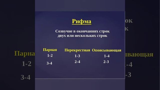 Рифма. Способы рифмовки.5 класс смотреть онлайн