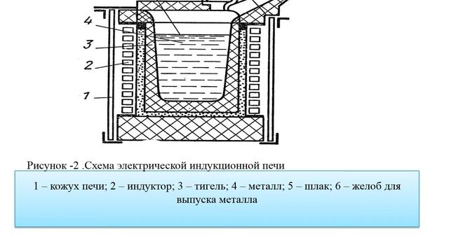Ахметова М.Р. - Общая металлургия. Лекция 9 смотреть онлайн