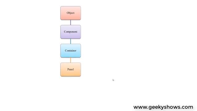 Java Applet Life Cycle (Hindi) смотреть онлайн