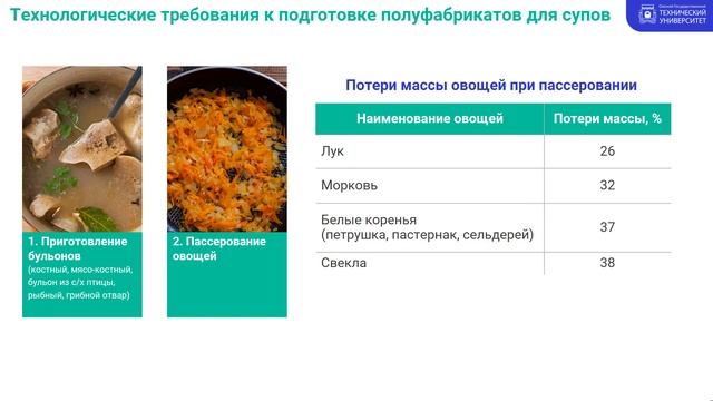 Супы. Классификация супов смотреть онлайн