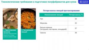 Супы. Классификация супов