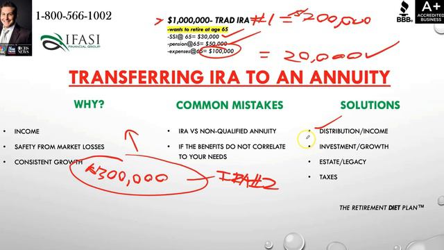 Transfer IRA to Annuity ***WARNING*** Transfer IRA to an Annuity смотреть онлайн