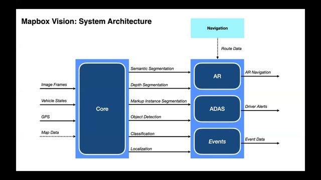 Mapbox & GoGIS Webinar - Mapbox Platform Presentation смотреть онлайн