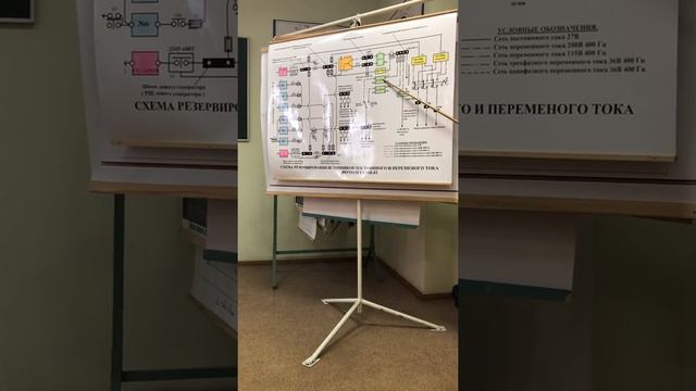 Авиационное приборное оборудование , система переменного тока Ми-8 смотреть онлайн