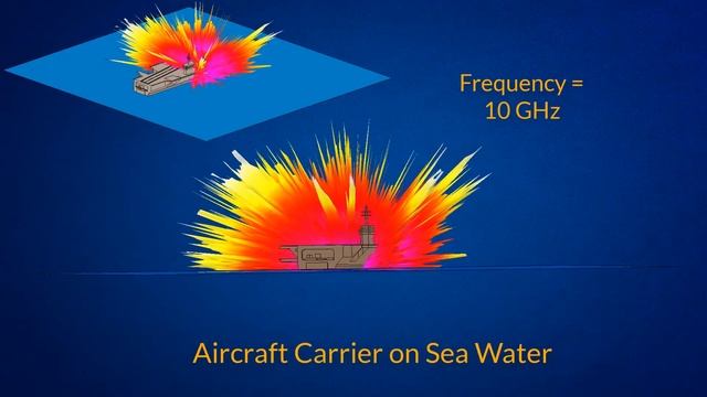 Simulation technologies for predicting radar signatures (Radar Cross Section) смотреть онлайн
