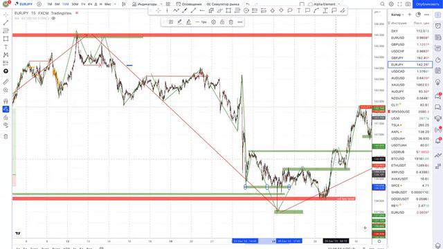 Разбор рынка №85 - 3 октября смотреть онлайн