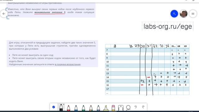 Демонстрационный вариант ЕГЭ по информатике 2021, ФИПИ, задание 19,20,21 поиск выигрышной стратегии смотреть онлайн