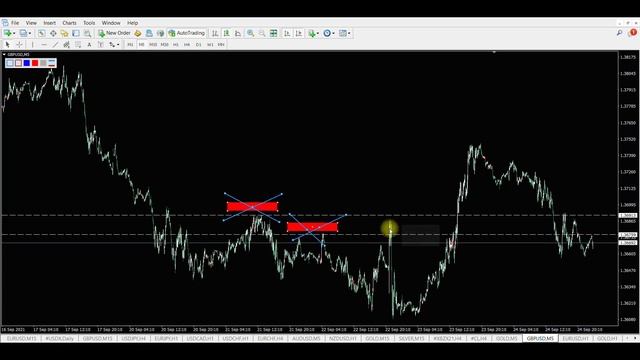 Forex торговля на М5. Скальпинг. Прибыльная торговая стратегия форекс. Технический анализ графика. смотреть онлайн