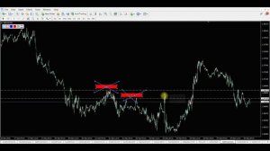 Forex торговля на М5. Скальпинг. Прибыльная торговая стратегия форекс. Технический анализ графика.