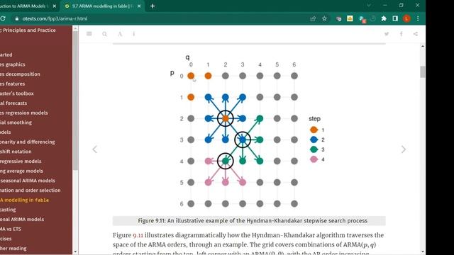 R-Ladies St. Louis: Introduction to ARIMA Models in R with Laura Rose смотреть онлайн