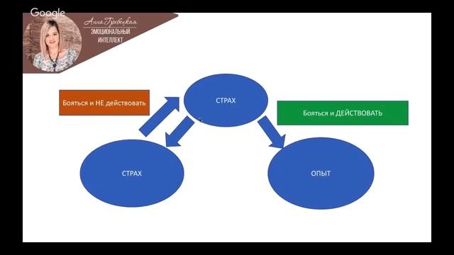 Свобода от СТРАХОВ + #Медитация | Анна #Гребецкая | Эмоциональный интеллект. #Гринвэй #Greenway смотреть онлайн