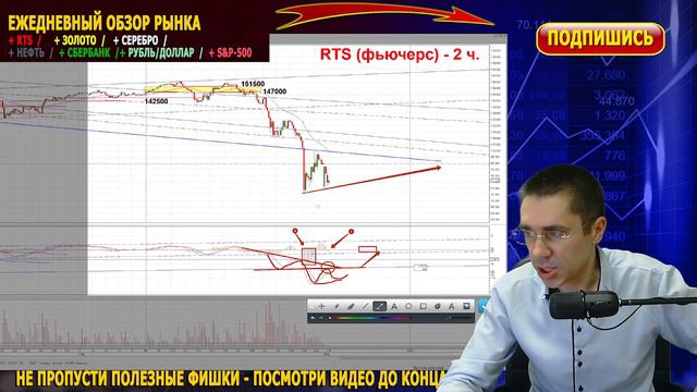 Фьючерс РТС Сколько ждать разворот по РЫНКУ Рубль Доллар Анализ рынка сегодня смотреть онлайн