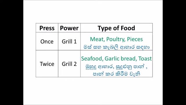 Panasonic Grill & Convection Microwave Ovens смотреть онлайн