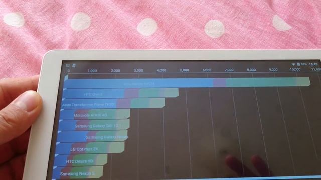 Quick review of Excelvan BT-1009B 10.1 tablet смотреть онлайн