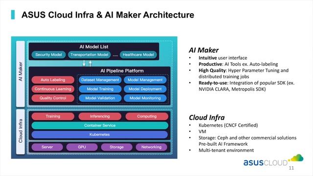 ASUS NVIDIA GTC 2021 Session - Accelerating Your AI Journey with ASUS Cloud’s AI & Cloud Solution смотреть онлайн