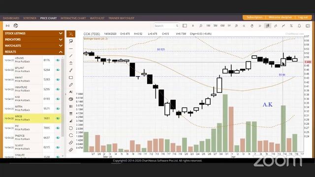 Bursa Technical Trading Live Training 16 Apr 2020 смотреть онлайн