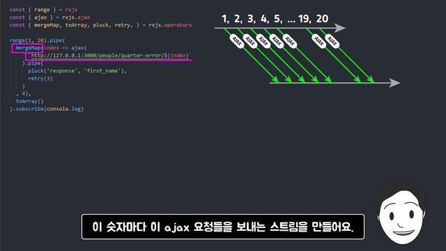 반응형 프로그래밍이 뭔가요? (+ ReactiveX 강좌) смотреть онлайн