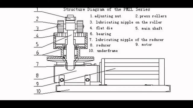 Гранулятор комбикорма своими руками чертежи смотреть онлайн