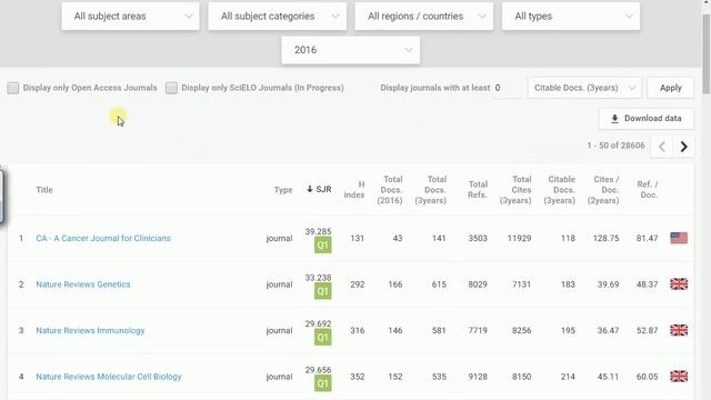 How to Find High Ranking Journals смотреть онлайн