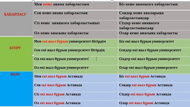 КАЗАХСКИЙ ЯЗЫК С НУЛЯ/КАЗАХСКИЙ ЯЗЫК. А1-ЭЛЕМЕНТАРНЫЙ УРОВЕНЬ, 6-УРОК смотреть онлайн