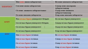 КАЗАХСКИЙ ЯЗЫК С НУЛЯ/КАЗАХСКИЙ ЯЗЫК. А1-ЭЛЕМЕНТАРНЫЙ УРОВЕНЬ, 6-УРОК