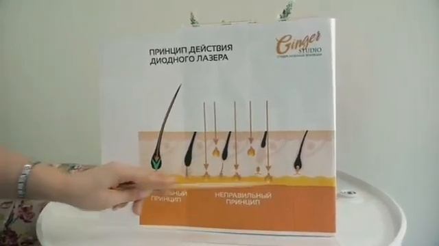 Диодная лазерная эпиляция //принцип действия смотреть онлайн