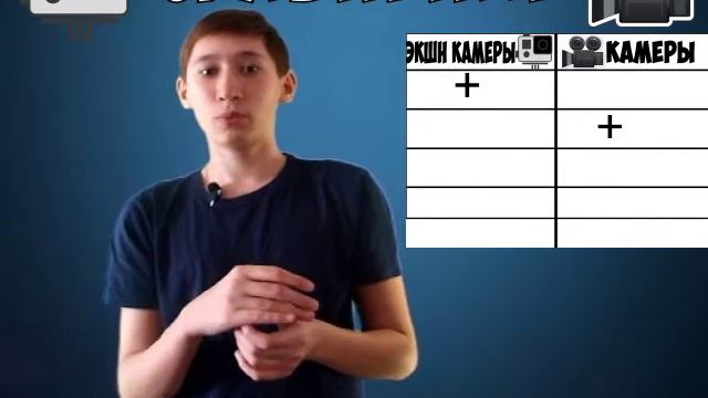 Сравнение#1 Экшн Камеры VS Обычные