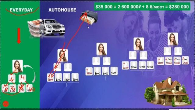 Маркетинг план компании Бефри! смотреть онлайн