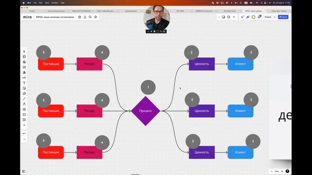 SIPOC Introduction смотреть онлайн
