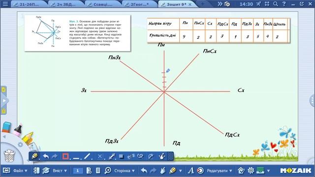 Роза вітрів (інструкція). Географія 6 клас НУШ