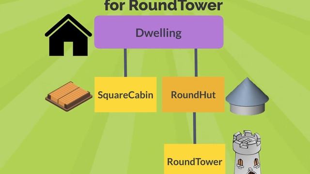 Android Studio. 8.4 修改層次結構中的類別 смотреть онлайн