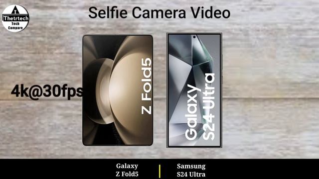 Samsung Galaxy Z Fold5 5G vs Samsung Galaxy S24 Ultra 5G смотреть онлайн