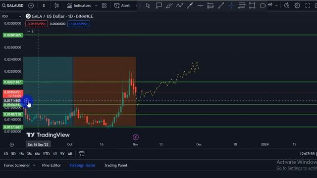 Insane GALA GAMES COIN Price Prediction for NOVEMBER by AI смотреть онлайн