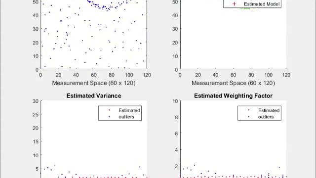 Predictive RANSAC: 1st Demo смотреть онлайн