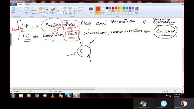 MM 303: IMC/ PROMOTION STRATEGY | 4P Vs 4C of Marketing | MAKAUT | ICFAI |MBA Classes by Amrita Mam смотреть онлайн