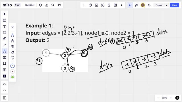 2359. Find Closest Node to Given Two Nodes смотреть онлайн