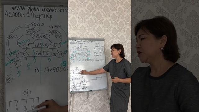 «Глобал тренд» компаниясынын маркетинг жоспары смотреть онлайн