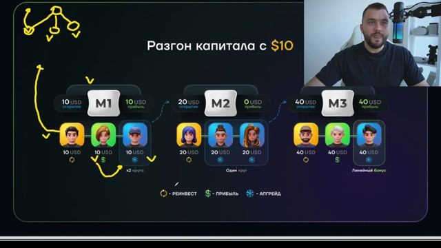 Х 10 - Social Lift смотреть онлайн
