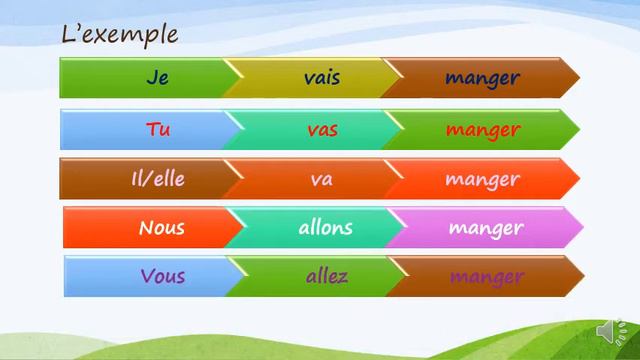 Le futur proche-Learn the future tense in 5 minutes|Easy French lessons|French tutorials смотреть онлайн