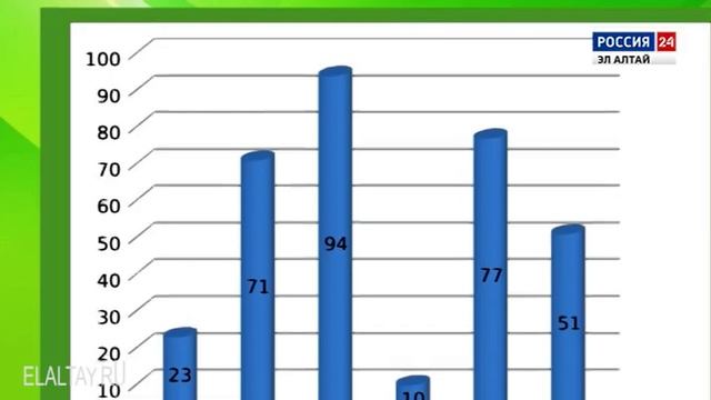 Охрана и воспроизводство лесов, лесные пожары и ситуация вокруг арендаторов смотреть онлайн
