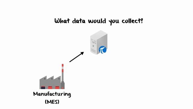 OSIsoft: What is the PI Interface for Relational Database (RDBMS)? смотреть онлайн