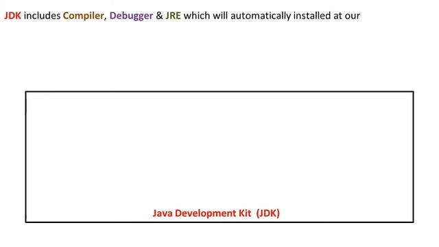 [JDK and JVM in Java] [What is JRE in Java] [What is JDK in Java] [What is JDK JRE JVM in Java] Jav смотреть онлайн