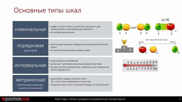 2.1 Измерения и Шкалы: Введение смотреть онлайн