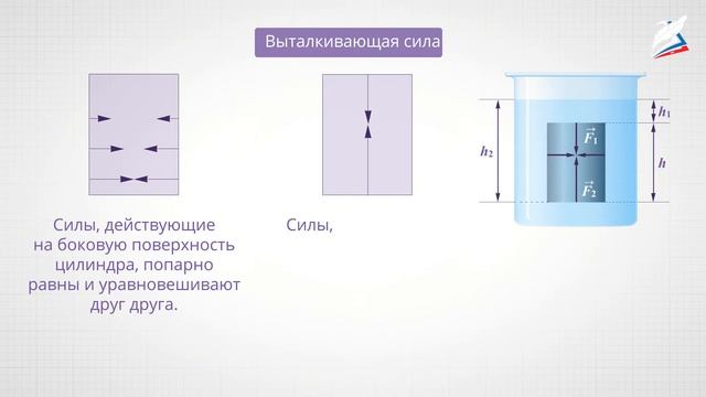 Действие жидкости и газа на погружённое в них тело смотреть онлайн