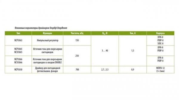 Драйверы мощных светодиодов Step Up-Step Down