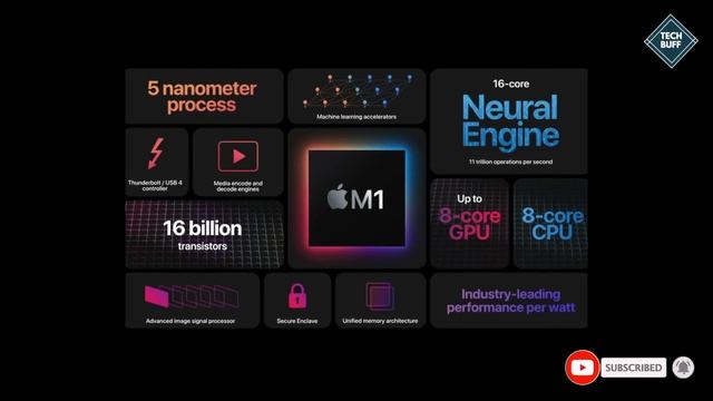 What Is M1 Chip | Apple M1 chip | M1 Processor Detailed Information смотреть онлайн