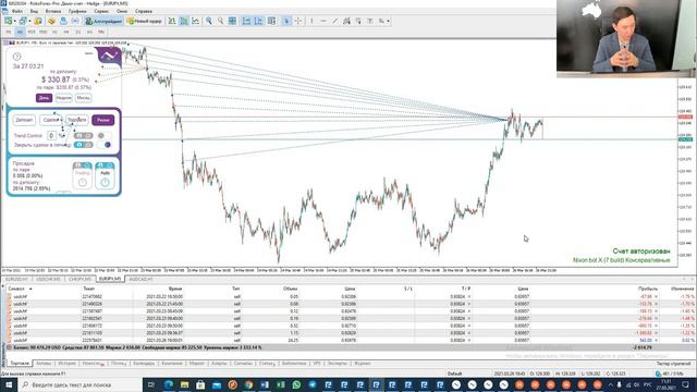 Подведение итогов бета-тестирования и торговля на реальном счете Nixon Bot X (7 build) смотреть онлайн