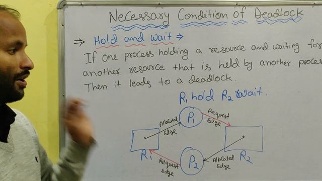 What are the 4 conditions of deadlock? Hindi - Operating System Tutorial-29 смотреть онлайн