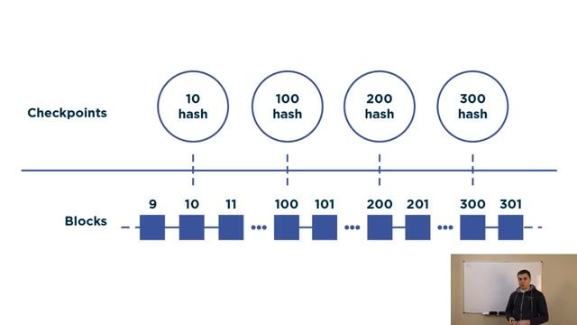 Online-курс по Blockchain. Лекция 10. Как устроен блокчейн Биткоина?