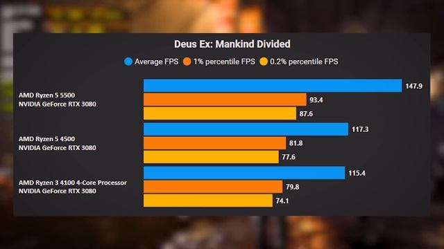 Qual o Melhor Abaixo de Mil Reais? Ryzen 3 4100 vs Ryzen 5 4500 vs Ryzen 5 5500 смотреть онлайн